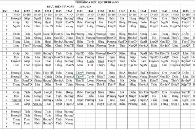 TKB thực hiện từ 22/9/2025