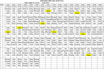 TKB thực hiện từ 29/9/2025