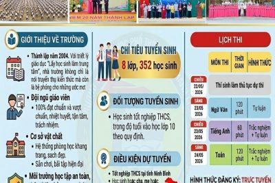 Thông báo tuyển sinh vào lớp 10 Trường THPT C Thanh Liêm năm học 2026-2027